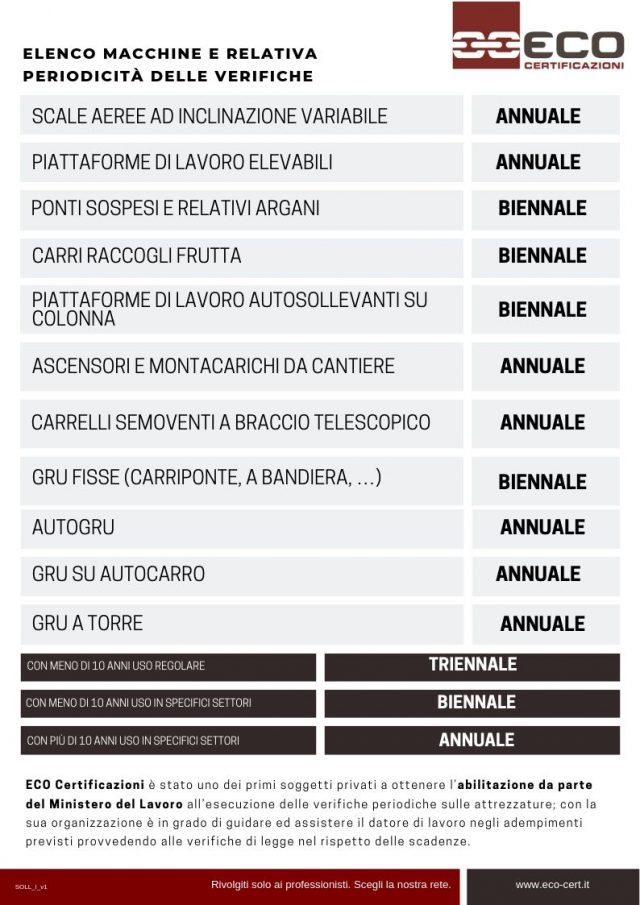 Elenco macchine all. VII