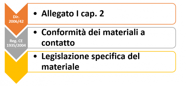 moca-eco